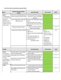 Final evaluation for PIMS 3514 "Environmental Learning and Stakeholder Involvement as Tools for Global Environmental Benefits and Poverty Reduction"